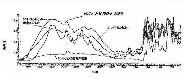 6651489-ナノ粒子状の形態における生物学的に活性な化合物の調製のための方法 図000024