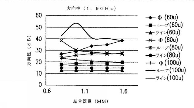 6660892-方向性結合器に関連するデバイスおよび方法 図000024