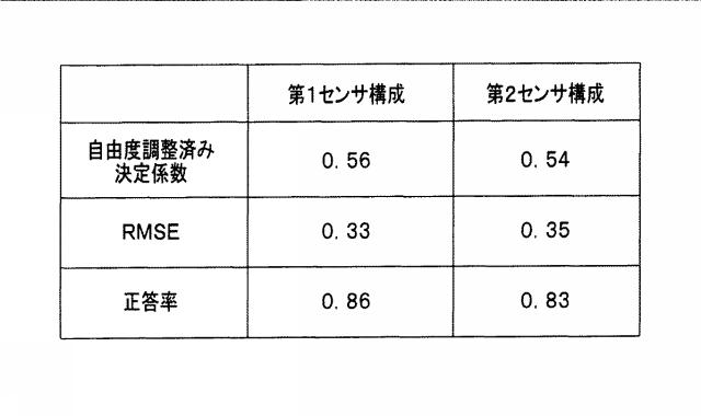 6664746-歩行評価システムおよび歩行評価システムの作動方法 図000024