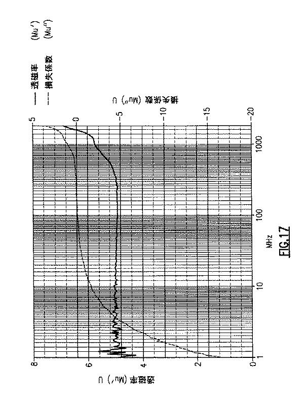 6677478-電磁誘電六方晶フェライト、六方晶フェライト材料の磁気特性を向上させるための方法、および電磁誘電アンテナ 図000024