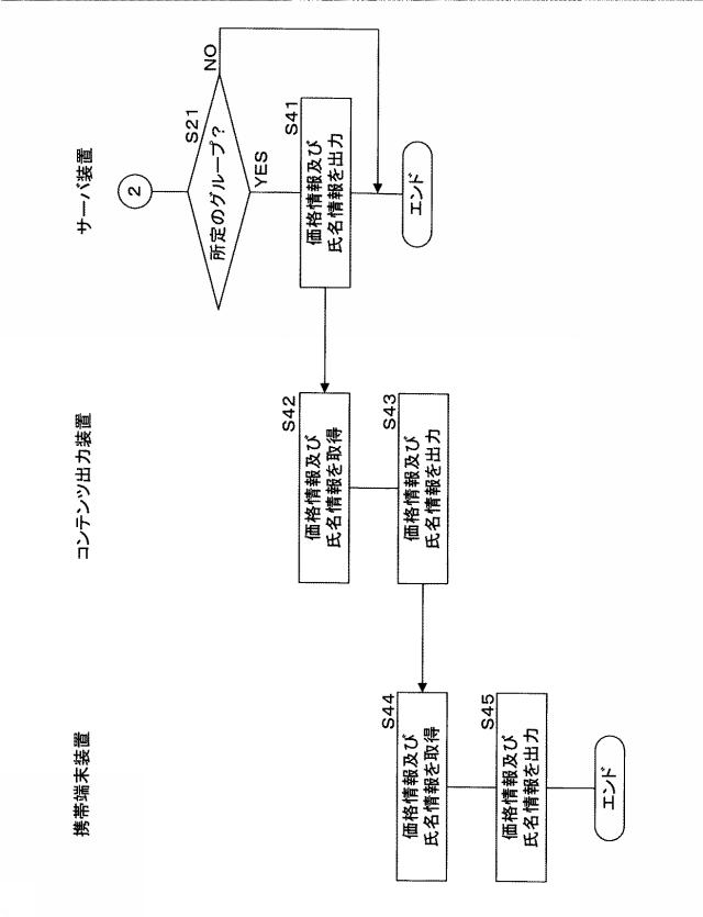 6712684-コンテンツ出力装置、コンテンツ出力システム、プログラム及びコンテンツ出力方法 図000024