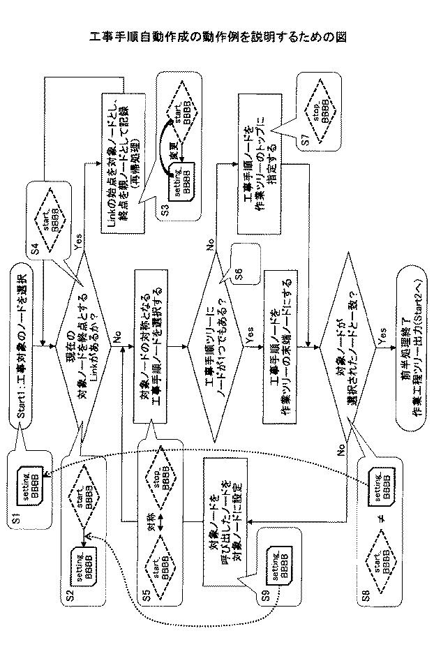 6734689-システム管理支援装置、システム管理支援方法、及びプログラム 図000024