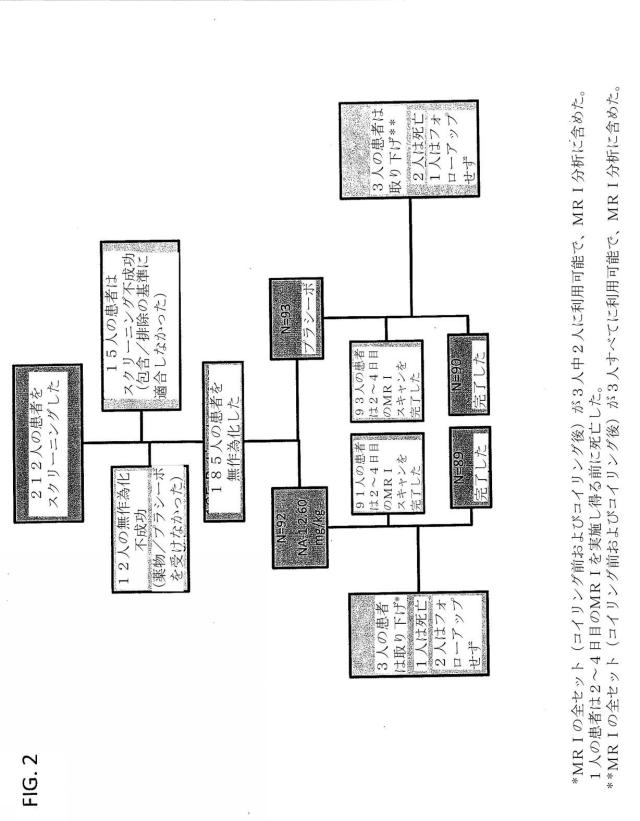 6741642-くも膜下出血および虚血の治療法 図000024