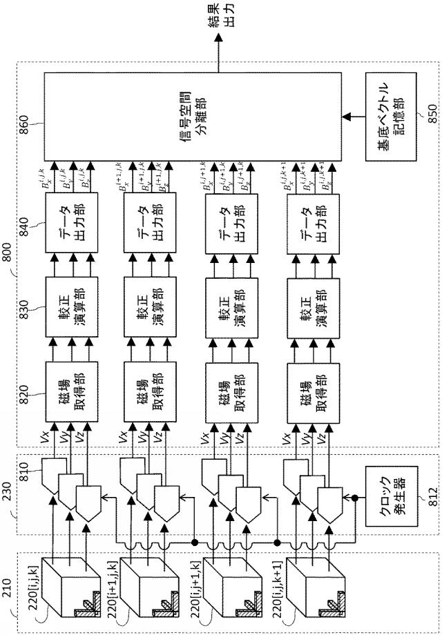 6761138-磁場計測装置、磁場計測方法、磁場計測プログラム 図000024