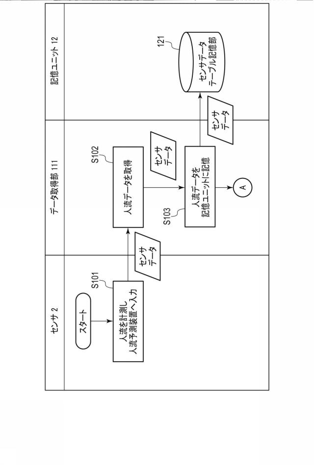 6761789-人流予測装置、システムおよびプログラム 図000024