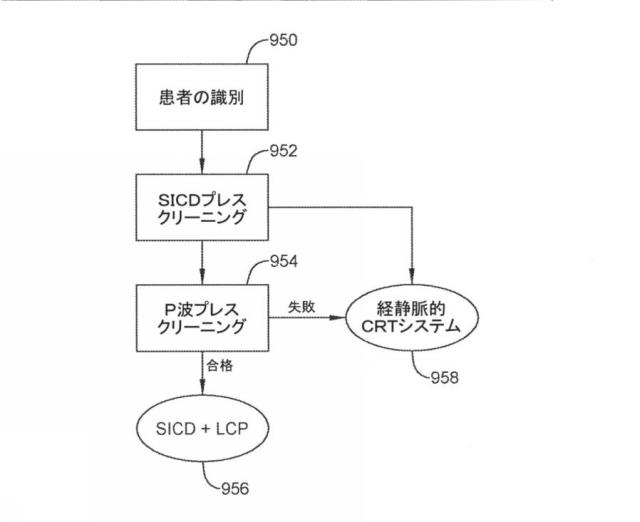 6764956-再同期ペーシング管理に皮下で感知されたＰ波を使用する心臓治療法システム 図000024