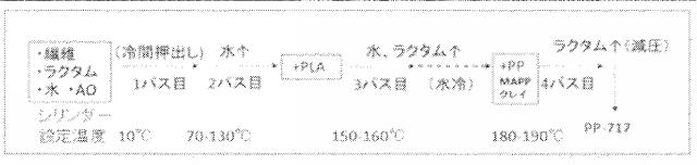 6775160-疎水化セルロース系繊維用の解繊助剤、それを使用する樹脂組成物の製造方法並びに成形体 図000024
