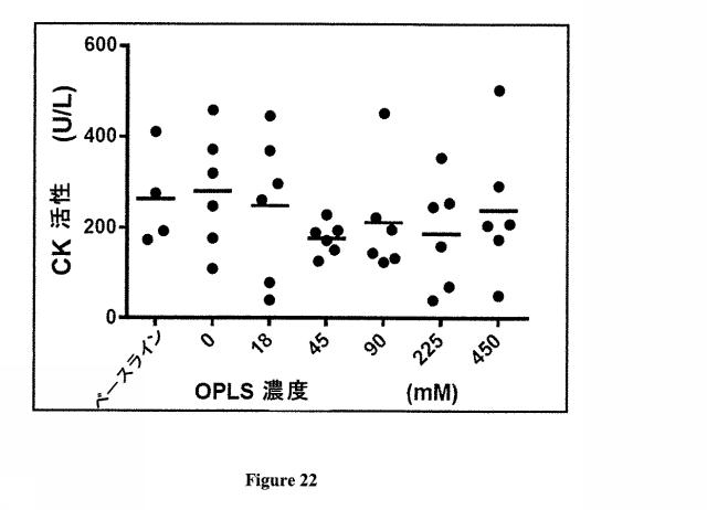 6783652-抗原特異的免疫原性を低減するための組成物及び方法 図000024