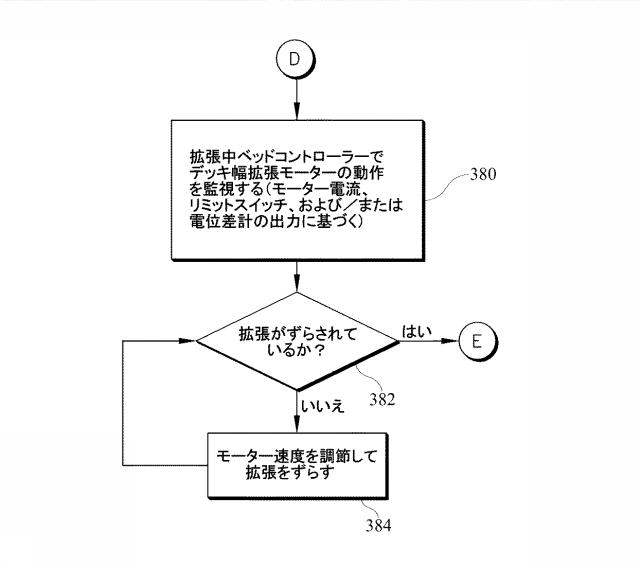 6787652-ベッド、使用者保持装置の幅を変更するシステム 図000024