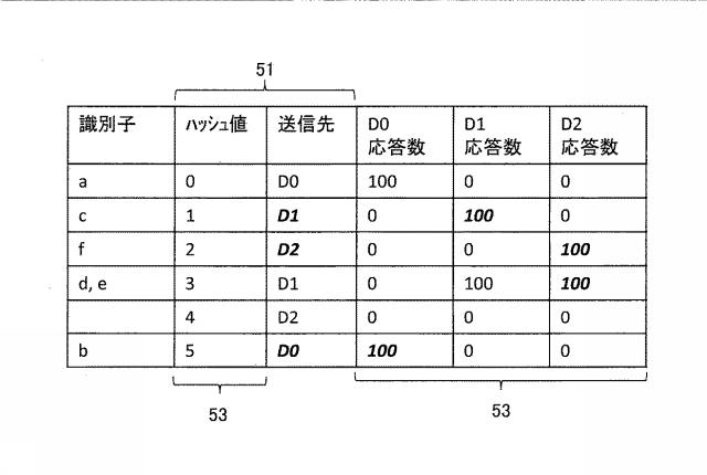 6802771-負荷分散装置、負荷分散システム、および負荷分散プログラム 図000024