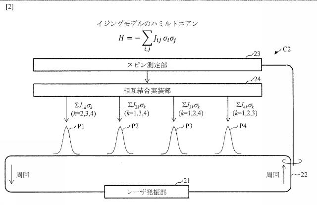 6803026-結合振動子系の計算装置、プログラム及び方法 図000024