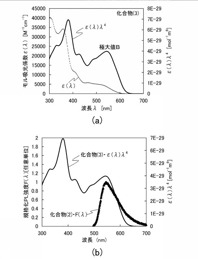 6805224-発光素子、照明装置、発光装置、表示装置、電子機器 図000024