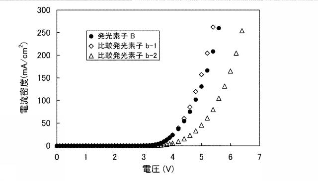 6805290-発光素子、発光装置、電子機器および照明装置 図000024