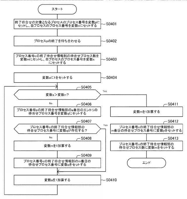 6805522-情報処理装置、情報処理方法、プログラム 図000024