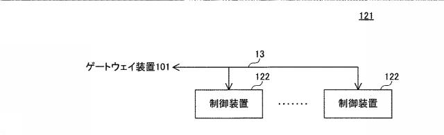 6805667-検知装置、ゲートウェイ装置、検知方法および検知プログラム 図000024