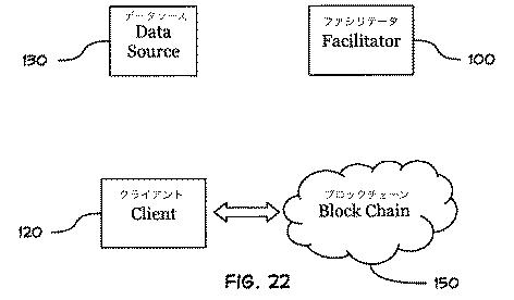 6813477-信頼度が低い、または信頼度が皆無の当事者間での価値転送を円滑化する装置、システム、または方法 図000024