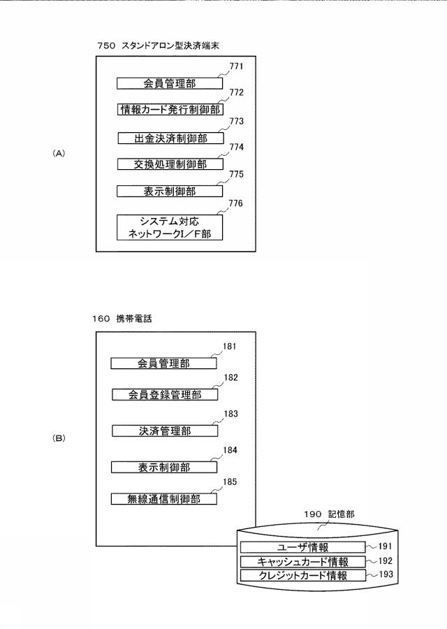 6823240-電子決済システム、電子決済方法、及びプログラム 図000024