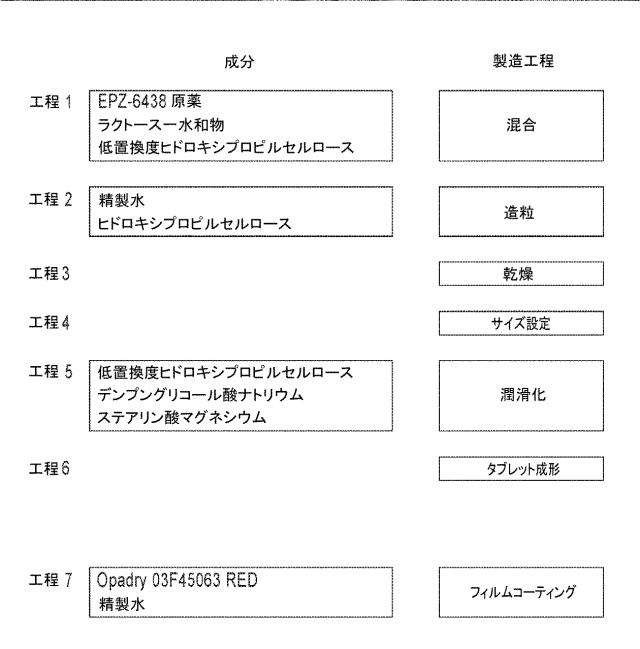 6829684-癌を処置する方法 図000024