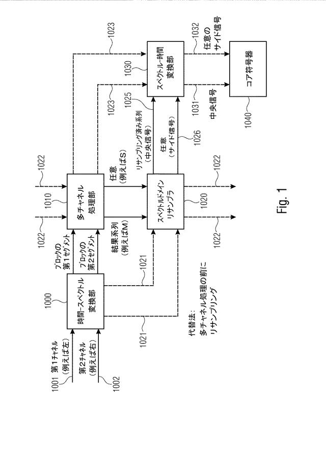 6856595-スペクトルドメイン・リサンプリングを用いて多チャネル信号を符号化又は復号化する装置及び方法 図000024