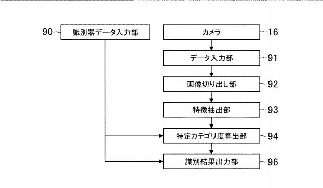 6884517-情報処理装置、情報処理方法及びプログラム 図000024