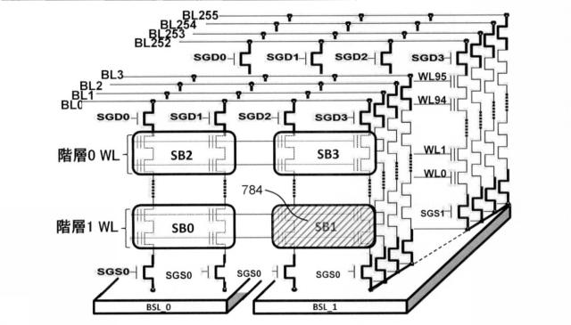 6925466-３Ｄ不揮発性メモリのサブブロックサイズ低減 図000024