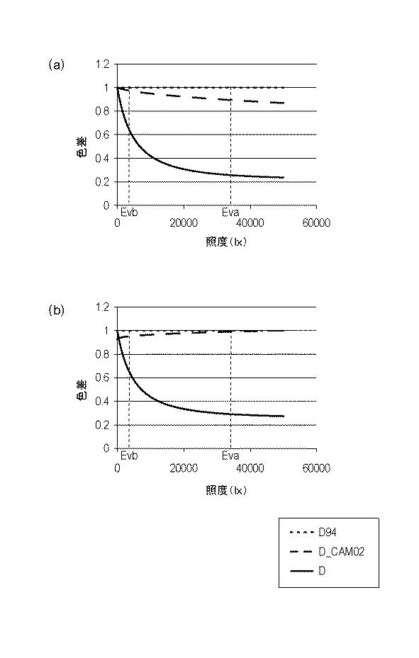 6929702-情報処理装置、情報処理方法およびプログラム 図000024