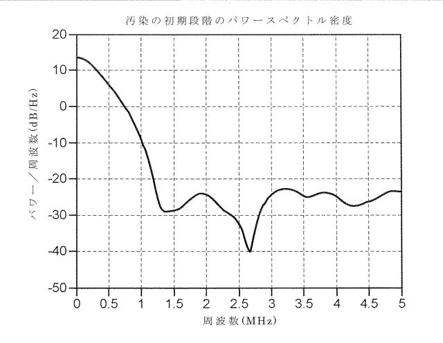 6932132-粒子検出方法及びそれを実施するためのシステム 図000024