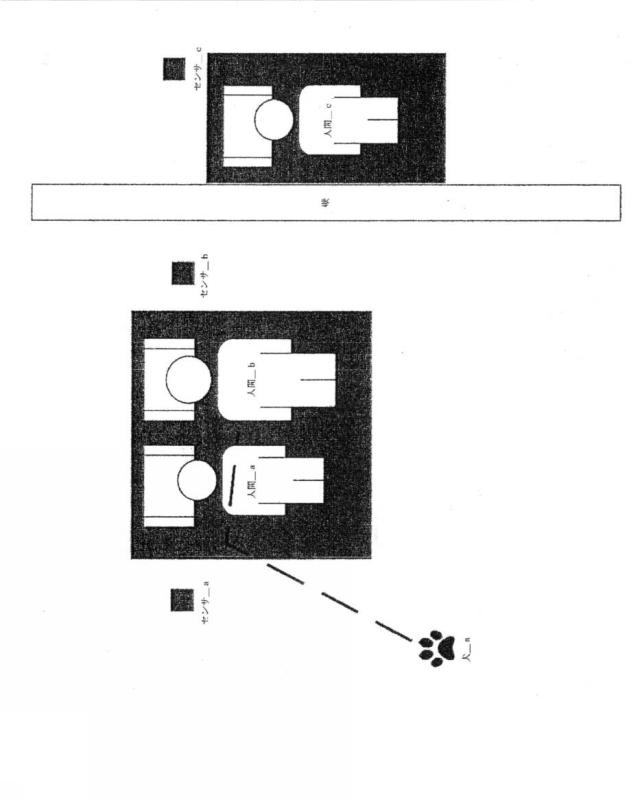 6940414-特性信号から人間の検出及び識別 図000024