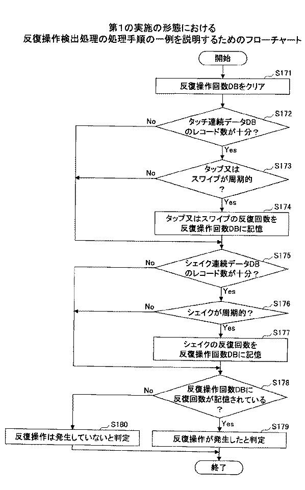 6946930-状態判定方法、状態判定プログラム及び状態判定装置 図000024