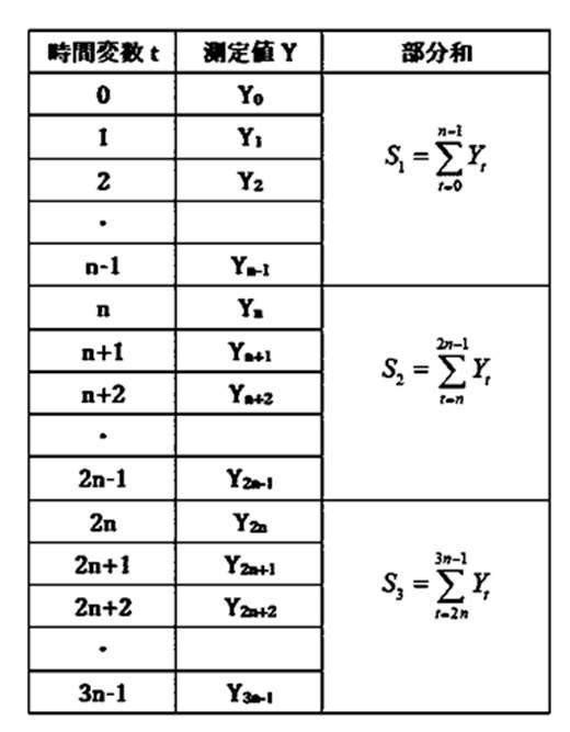 6954667-皮膚の粘弾性特性の測定方法および皮膚の粘弾性特性の測定装置 図000024