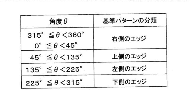 6964031-パターンエッジ検出方法 図000024