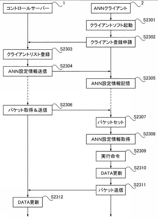 6964607-人工ニューラルネットワークシステム、人工ニューラルネットワークの制御方法および人工ニューラルネットワークのためのデータ構造 図000024