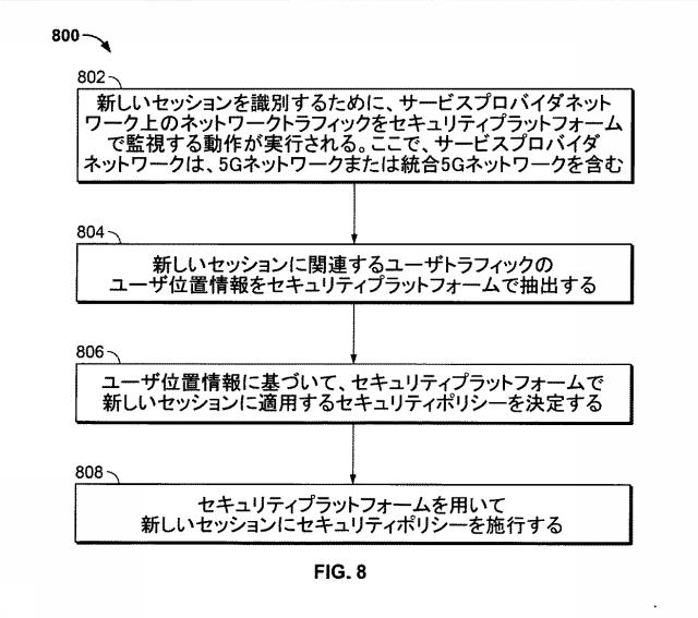 6974622-モバイルネットワークにおけるマルチアクセス分散型エッジセキュリティ 図000024