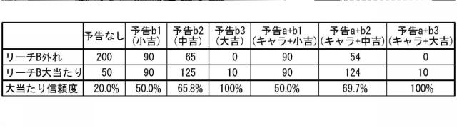 6980713-遊技機 図000024