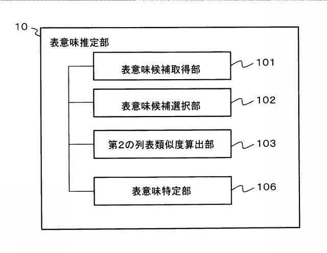 6984729-意味推定システム、方法およびプログラム 図000024