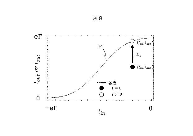 6985993-電子回路およびそれを用いたニューラルネットワークの学習方法 図000024