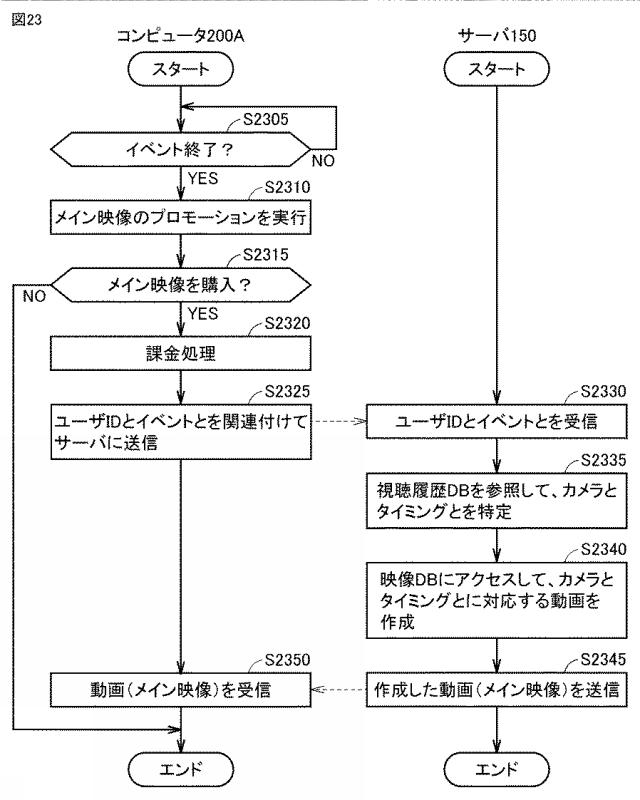 6987728-ヘッドマウントデバイスによって仮想空間を提供するためのプログラム、方法、および当該プログラムを実行するための情報処理装置 図000024