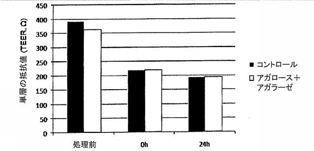 5679986-細胞輸送システム 図000025