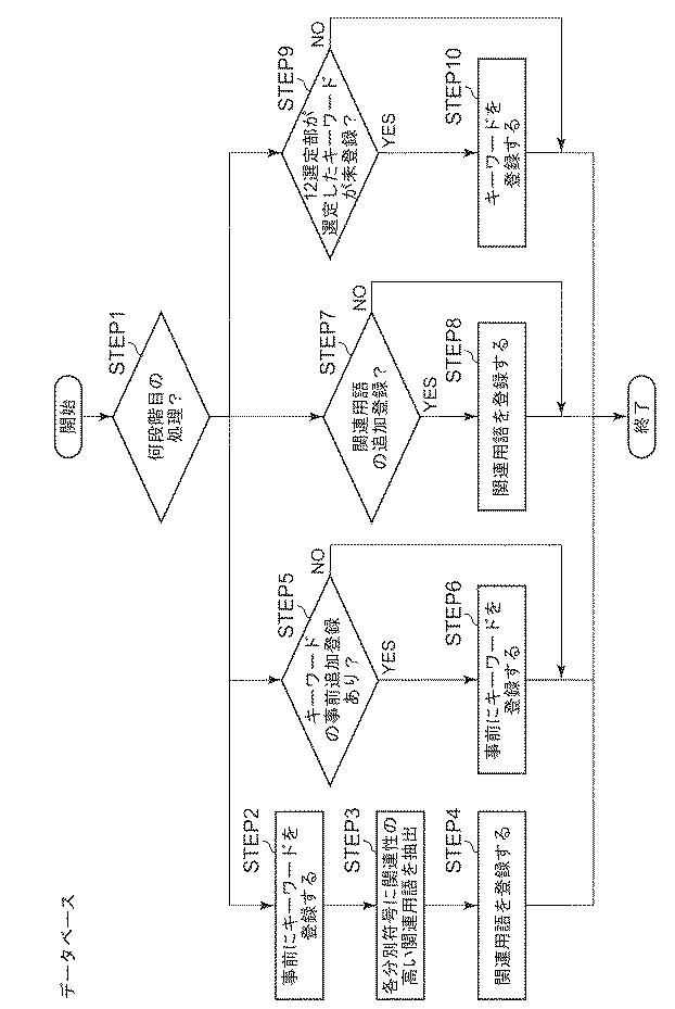 5685675-文書分別システム及び文書分別方法並びに文書分別プログラム 図000025