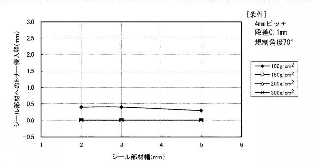 5693789-電子写真方式の画像形成装置の端部シール材 図000025