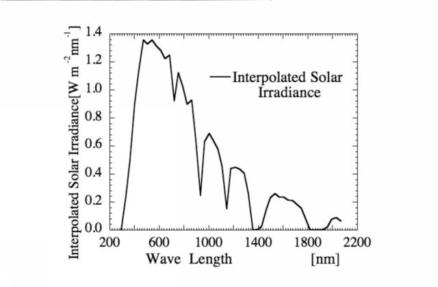 5710824-波長帯域選択性を有する太陽電池素子の設計方法 図000025