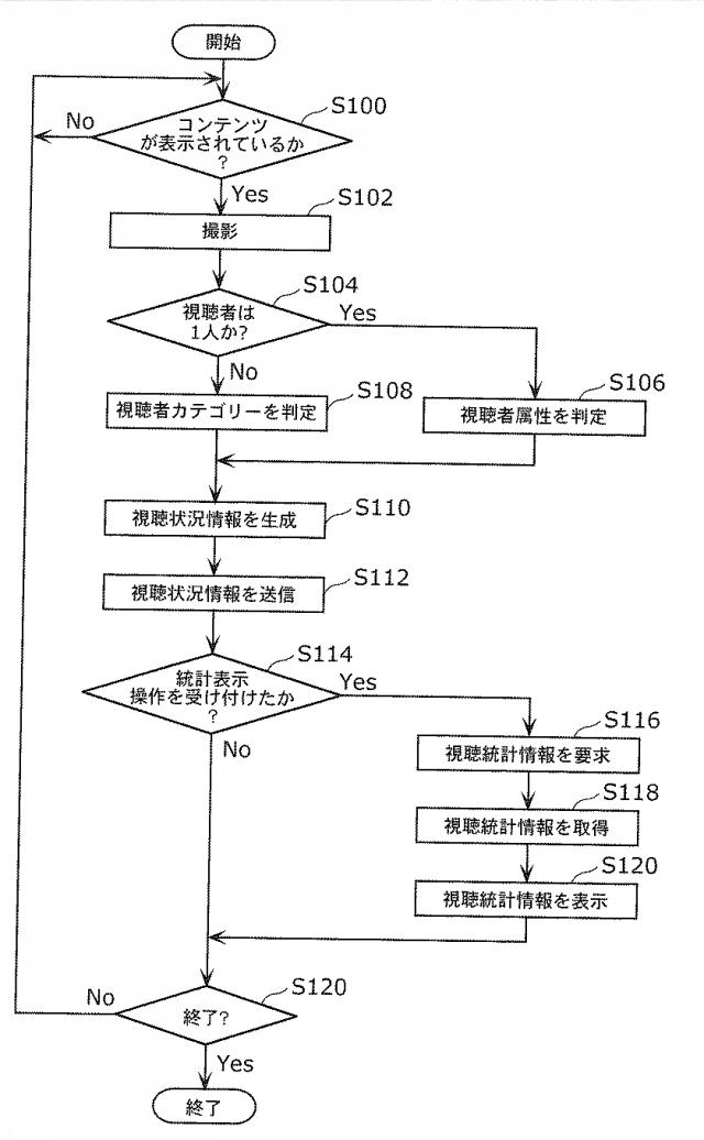 5715390-視聴端末装置、視聴統計装置、視聴統計処理システムおよび視聴統計処理方法 図000025