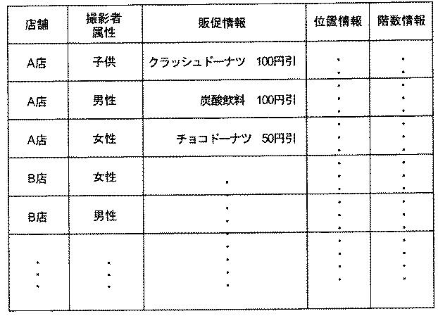 5735071-情報検索装置、情報検索方法、及び情報検索プログラム 図000025