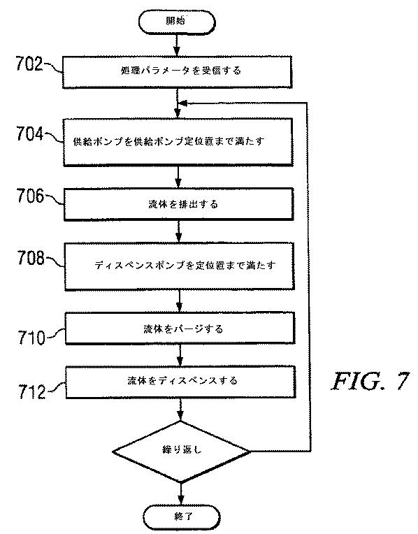 5740238-可変定位置ディスペンスシステムのためのシステムおよび方法 図000025