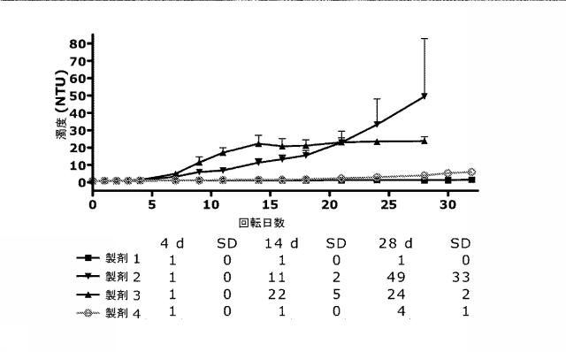 5757530-インスリン及びインスリン分泌性ペプチドを含む薬学的組成物 図000025