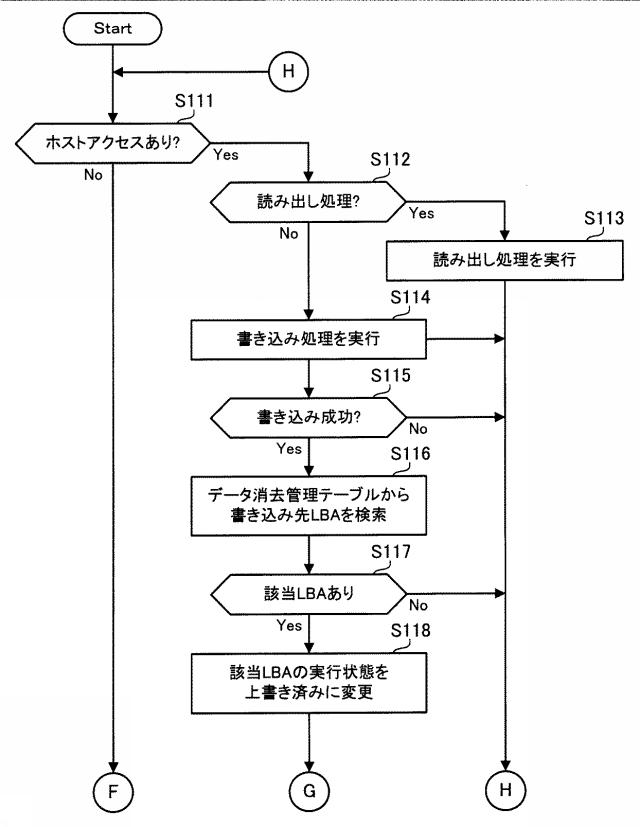 5786611-ストレージ装置およびストレージシステム 図000025