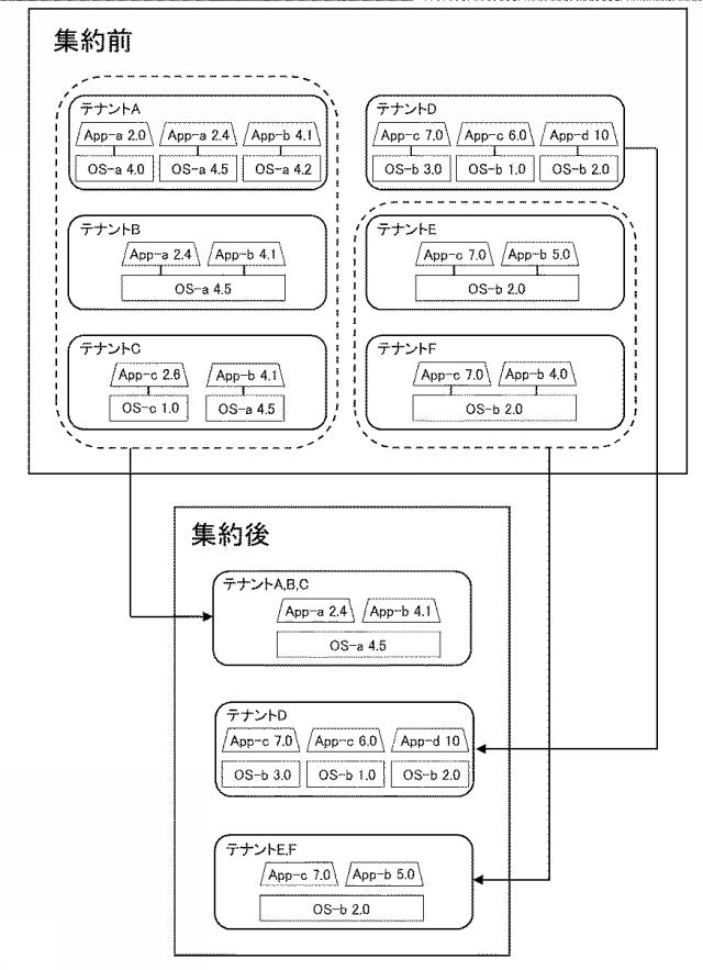 5804192-情報処理装置、情報処理方法および情報処理システム 図000025