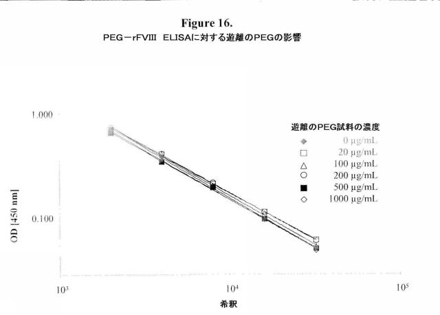 5806816-生理学的に許容されるポリマー分子を特異的に検出するための方法および組成物 図000025