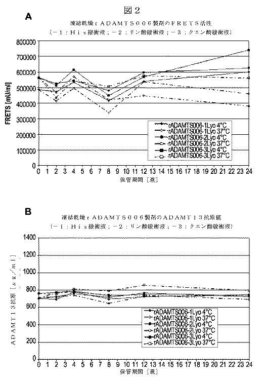 5819303-安定化された液体および凍結乾燥ＡＤＡＭＴＳ１３製剤 図000025