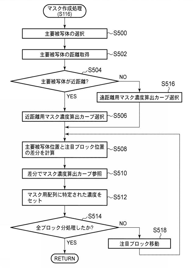 5831033-撮像装置および距離情報取得方法 図000025